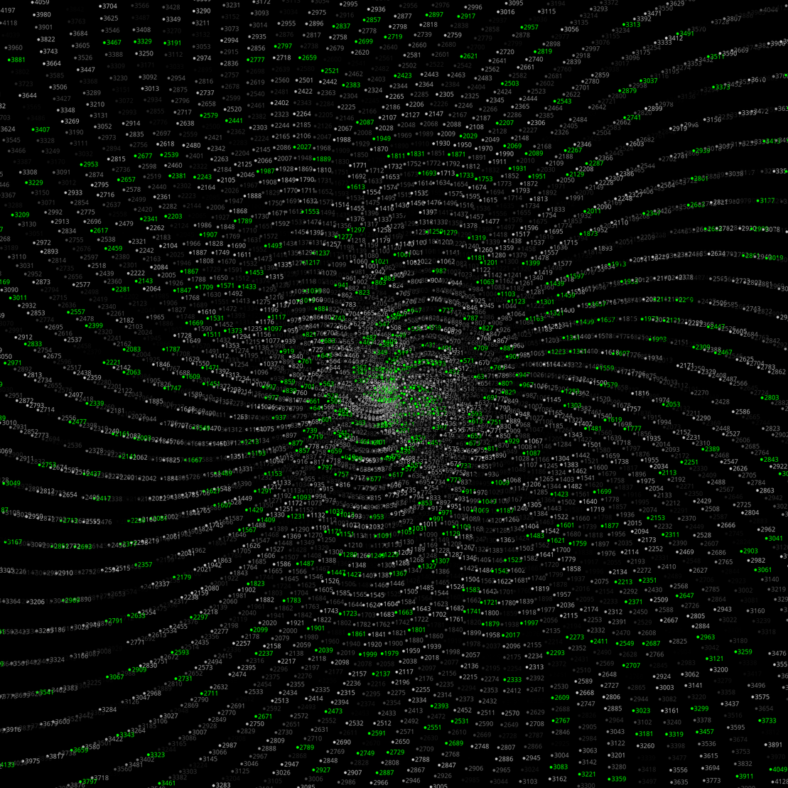 Polar Plot of Numbers #114