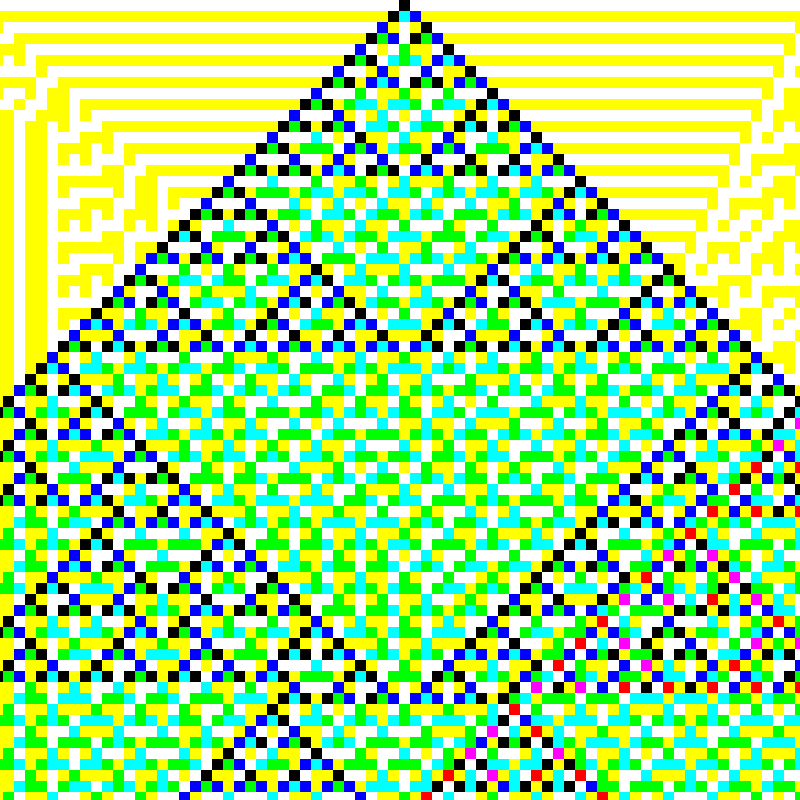 RGB Elementary Cellular Automaton #778