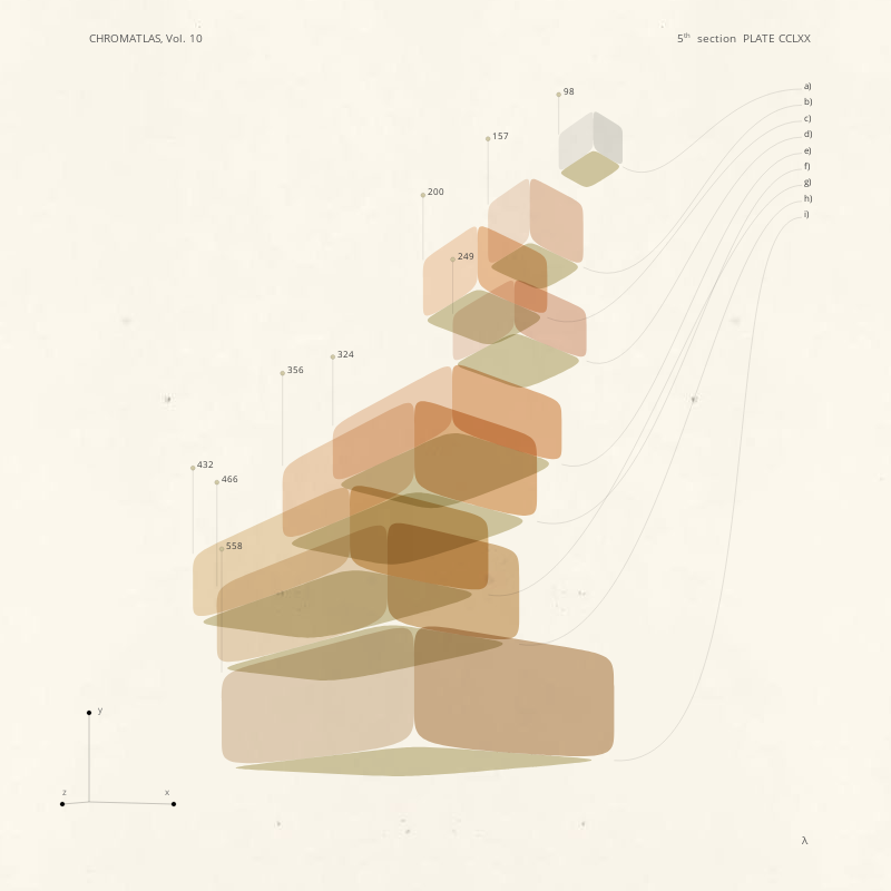 CHROMATLAS, Vol. 10 #174