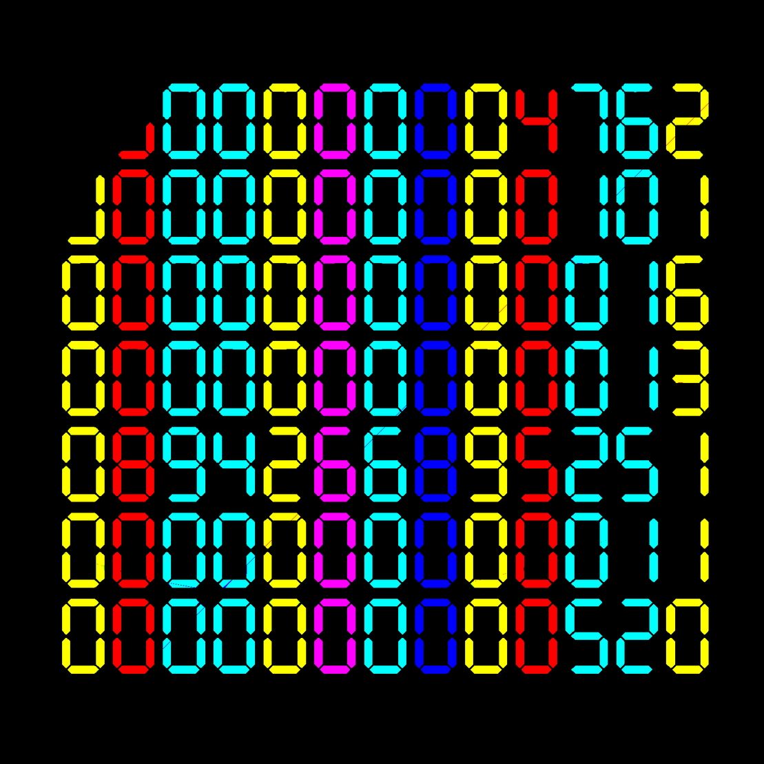 Digits #1189