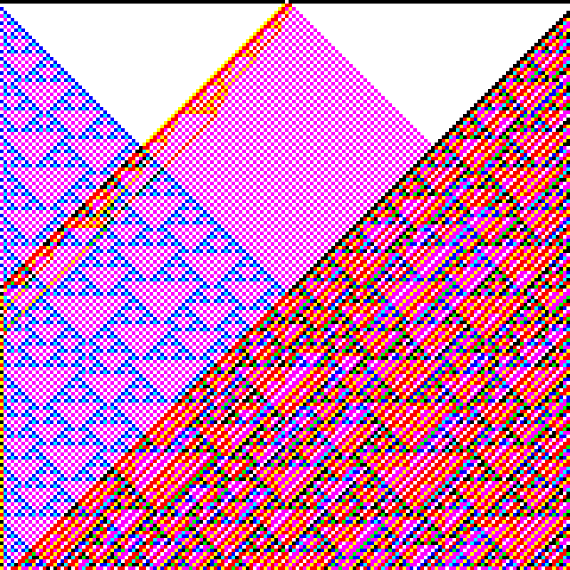 RGB Elementary Cellular Automaton #192