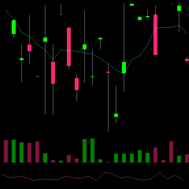 chARTs Two Dot O #61
