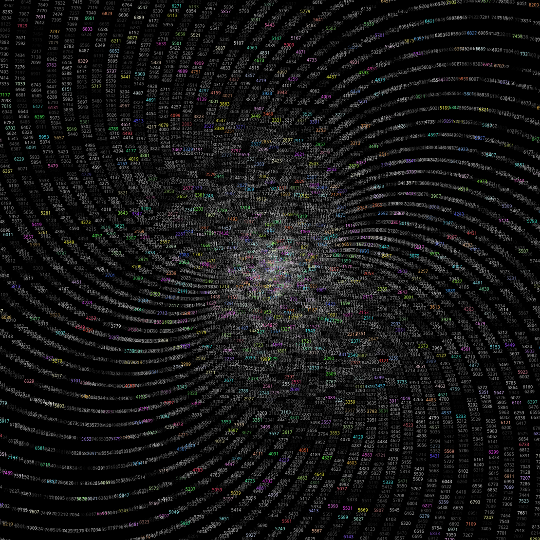 Polar Plot of Numbers #253