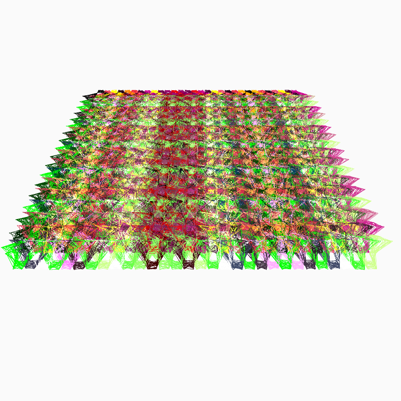 Dense Networks #3