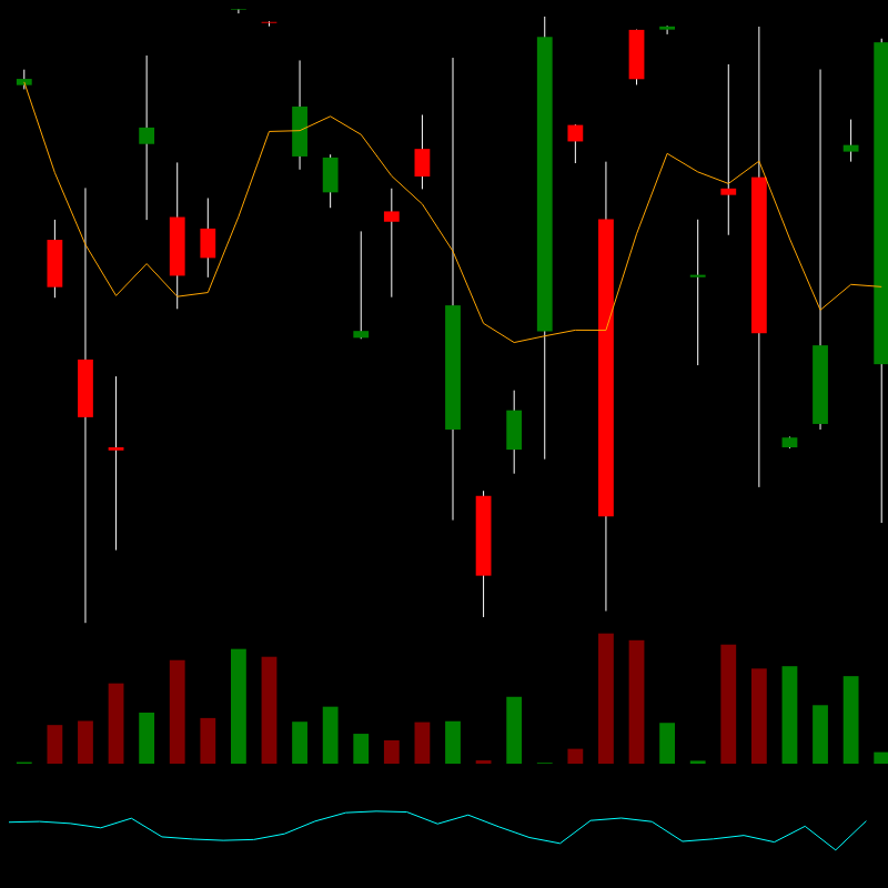 chARTs Two Dot O #159