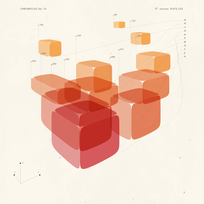 CHROMATLAS, Vol. 10 #41