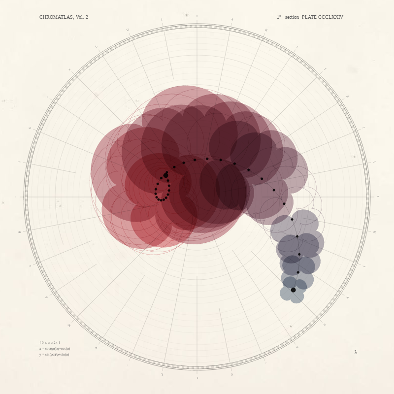 CHROMATLAS, Vol. 2 #236