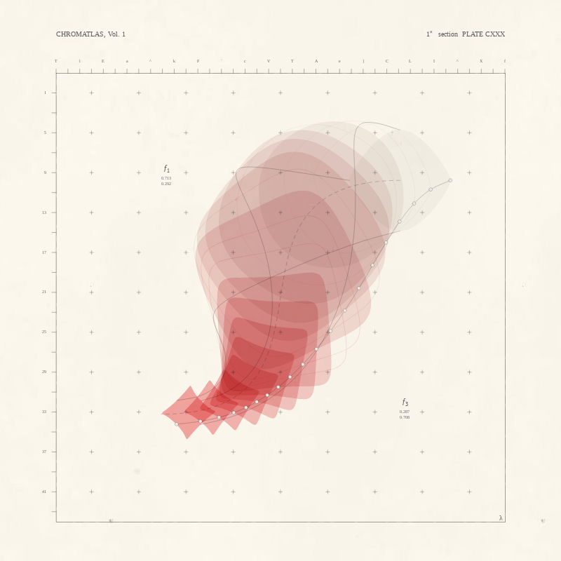 CHROMATLAS, Vol. 1 #87