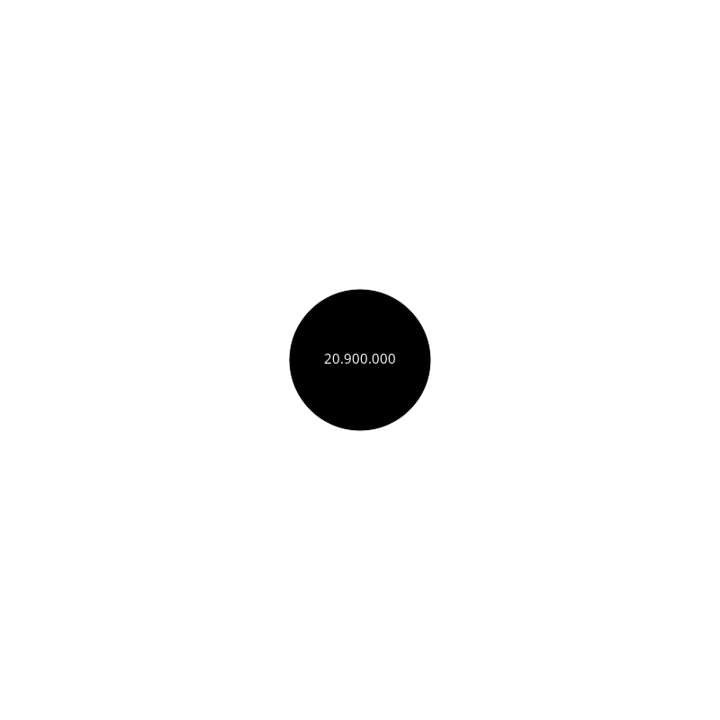 Circle #273