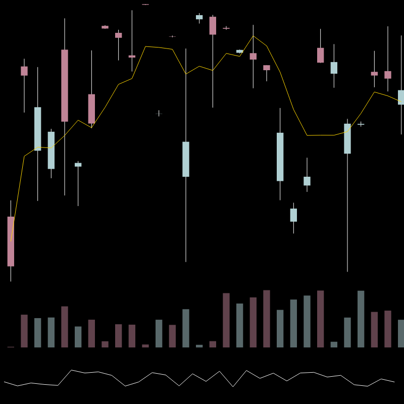 chARTs Two Dot O #200