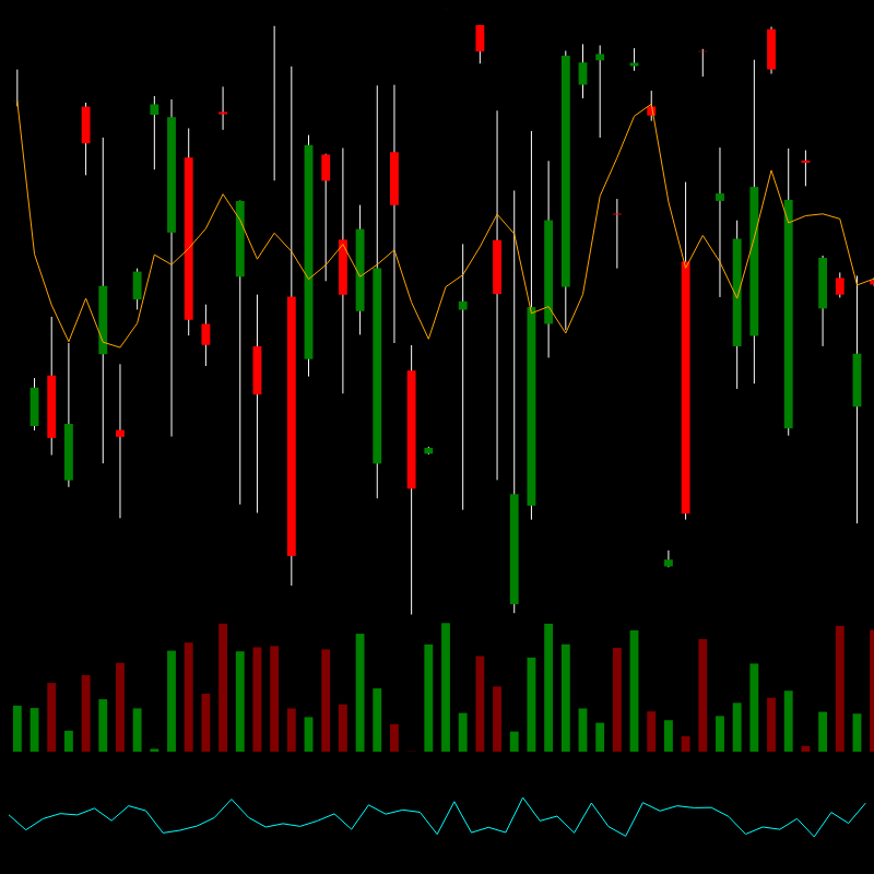 chARTs Two Dot O #47