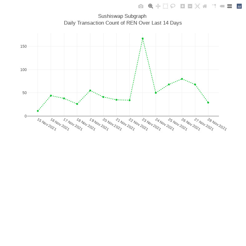 Generative Charts #01 Sushiswap Live Data #56