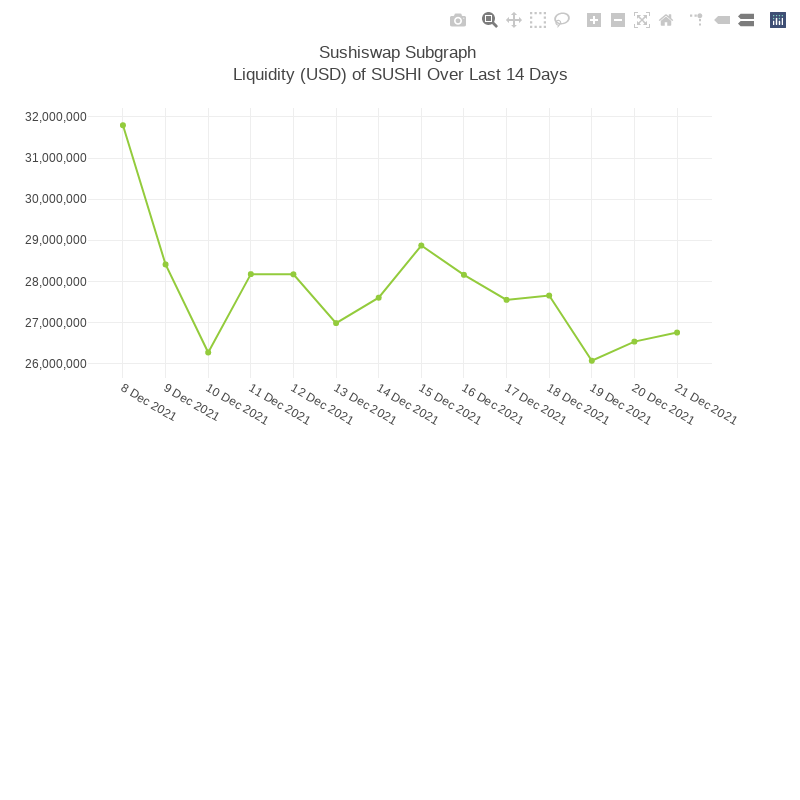 Generative Charts #01 Sushiswap Live Data #65