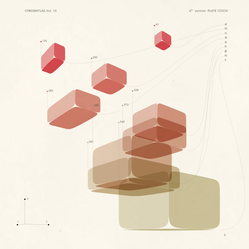 CHROMATLAS, Vol. 10 #95