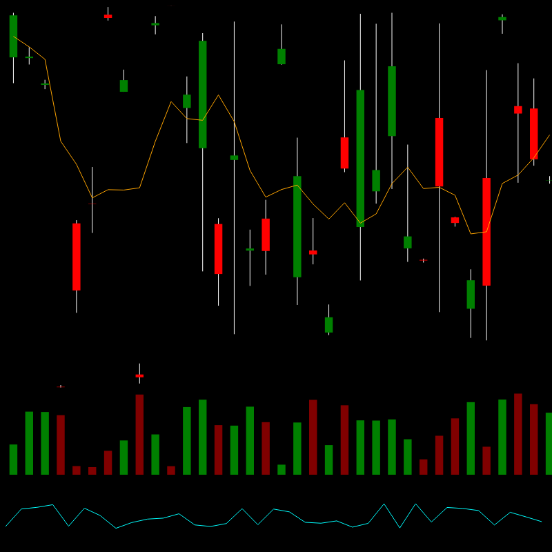 chARTs Two Dot O #272