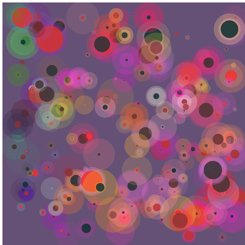 chaotic bubbles #31