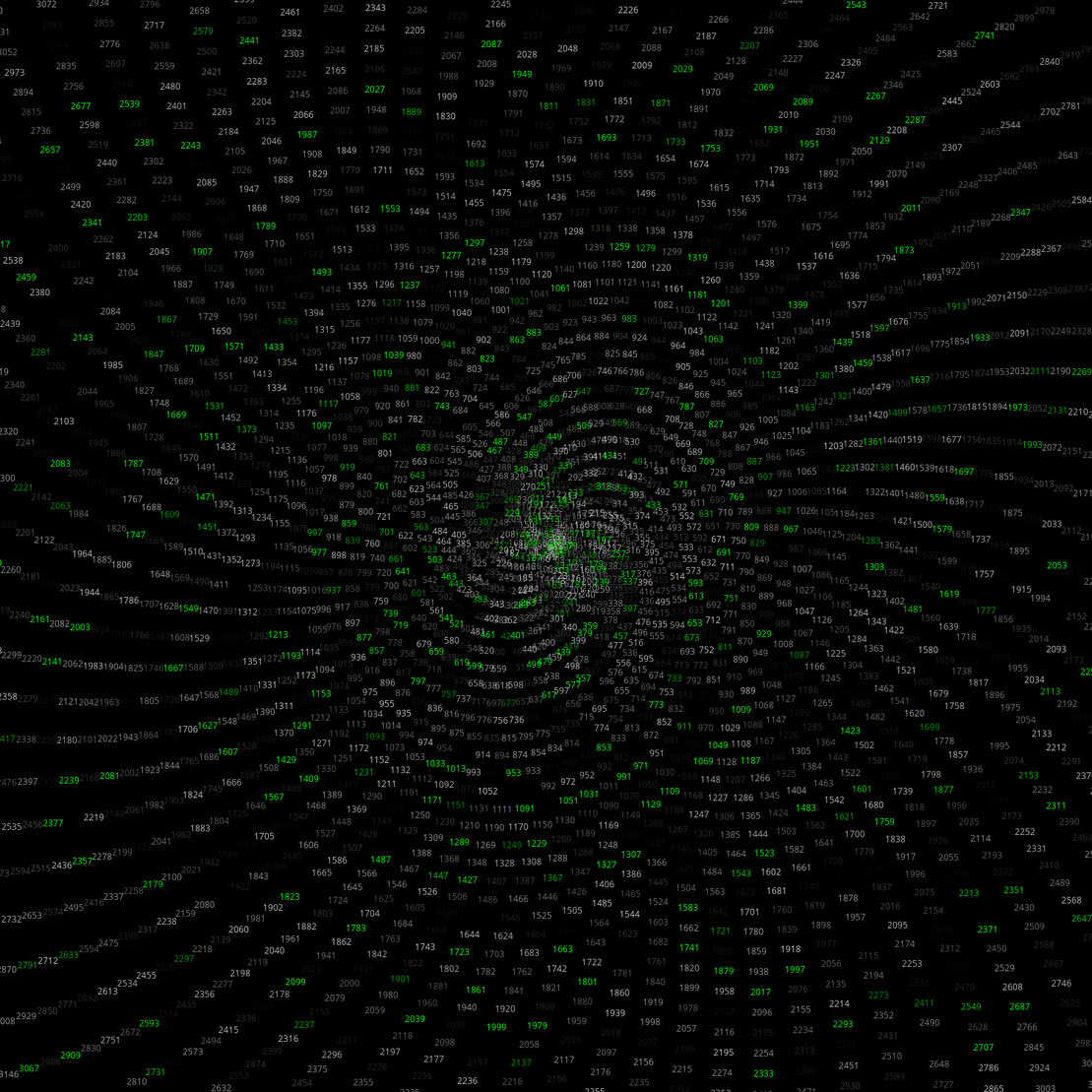 Polar Plot of Numbers #19