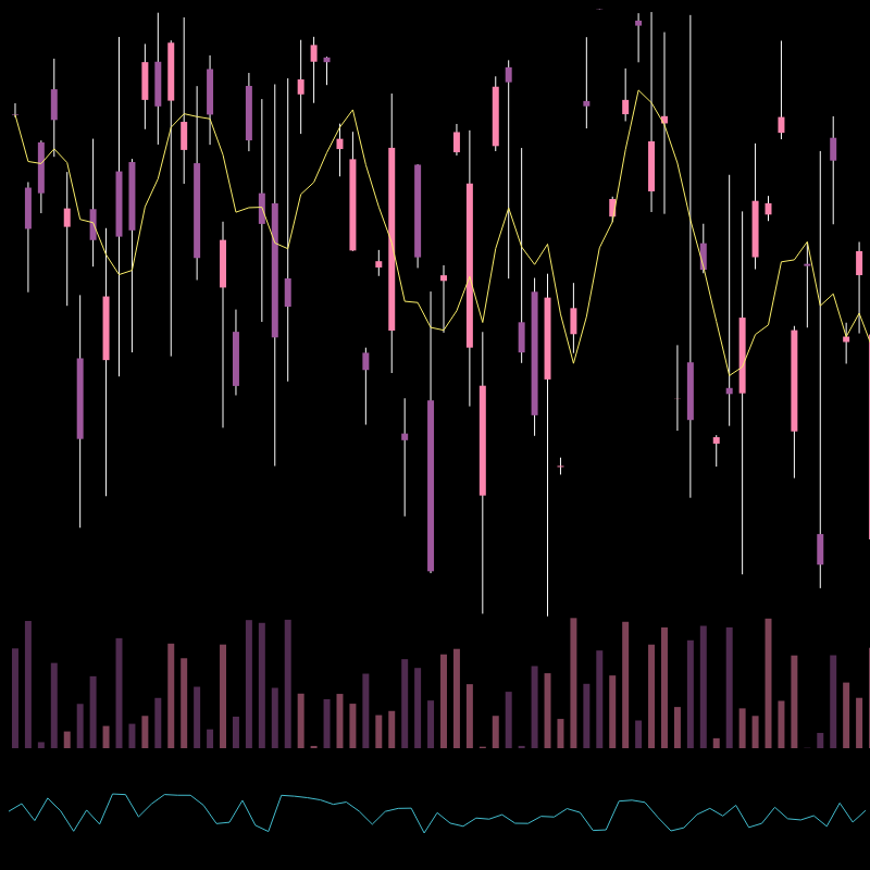 chARTs Two Dot O #160