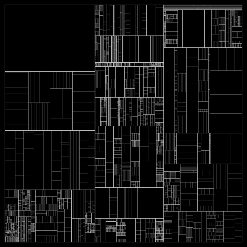 partition() #234