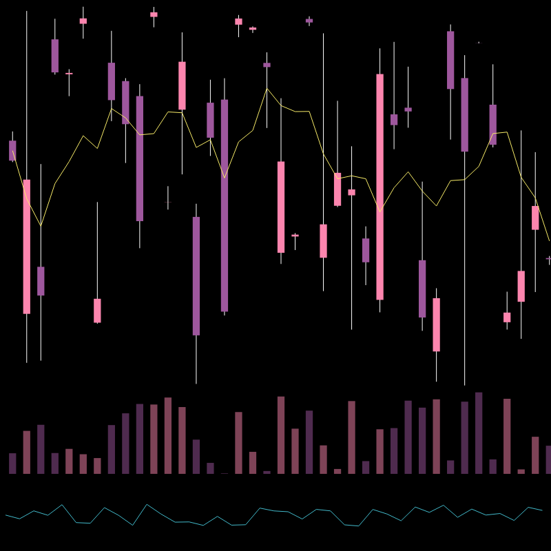 chARTs Two Dot O #168