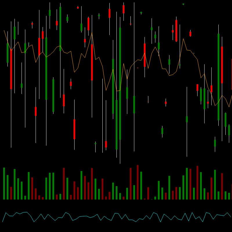 chARTs Two Dot O #45