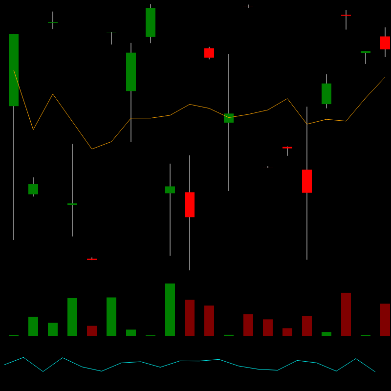 chARTs Two Dot O #228