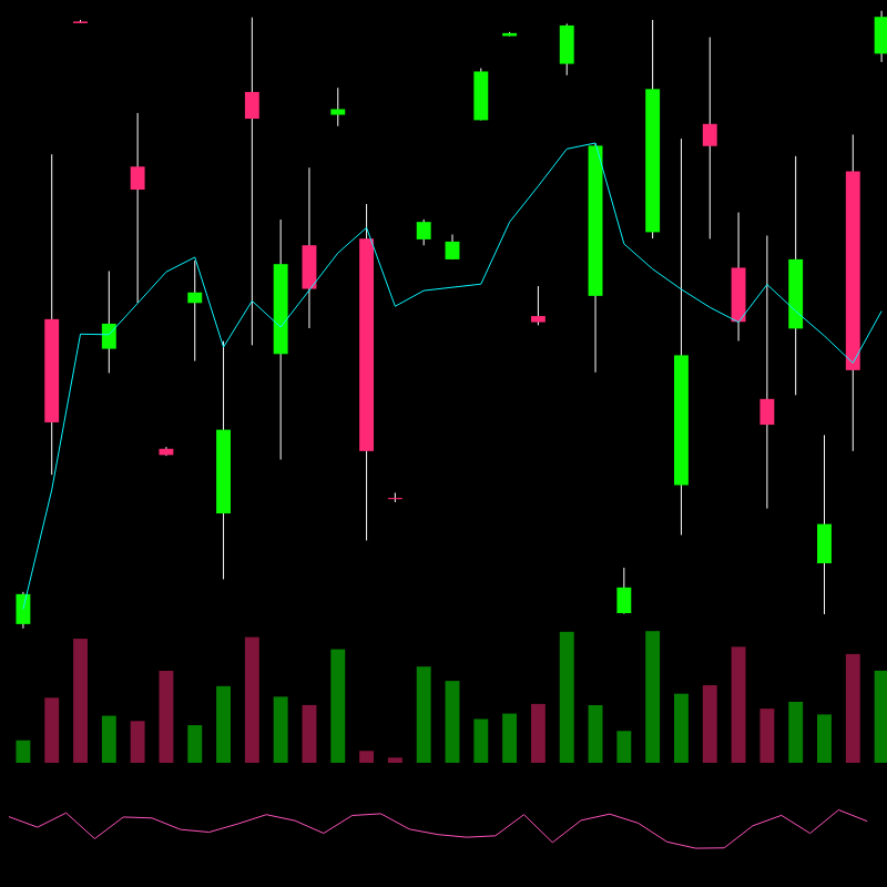 chARTs Two Dot O #77