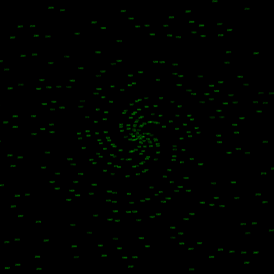 Polar Plot of Numbers #111