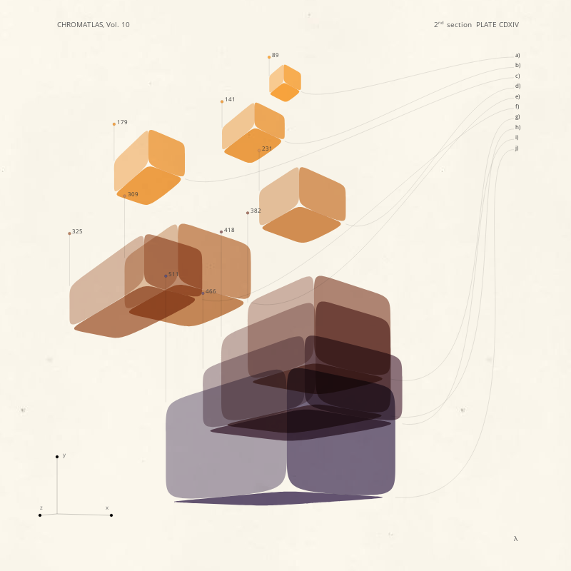 CHROMATLAS, Vol. 10 #17