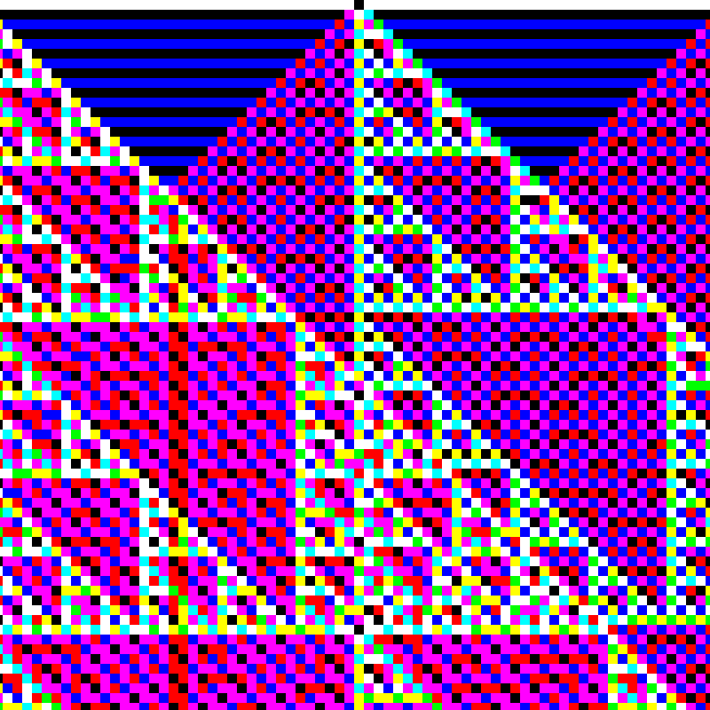 RGB Elementary Cellular Automaton #263