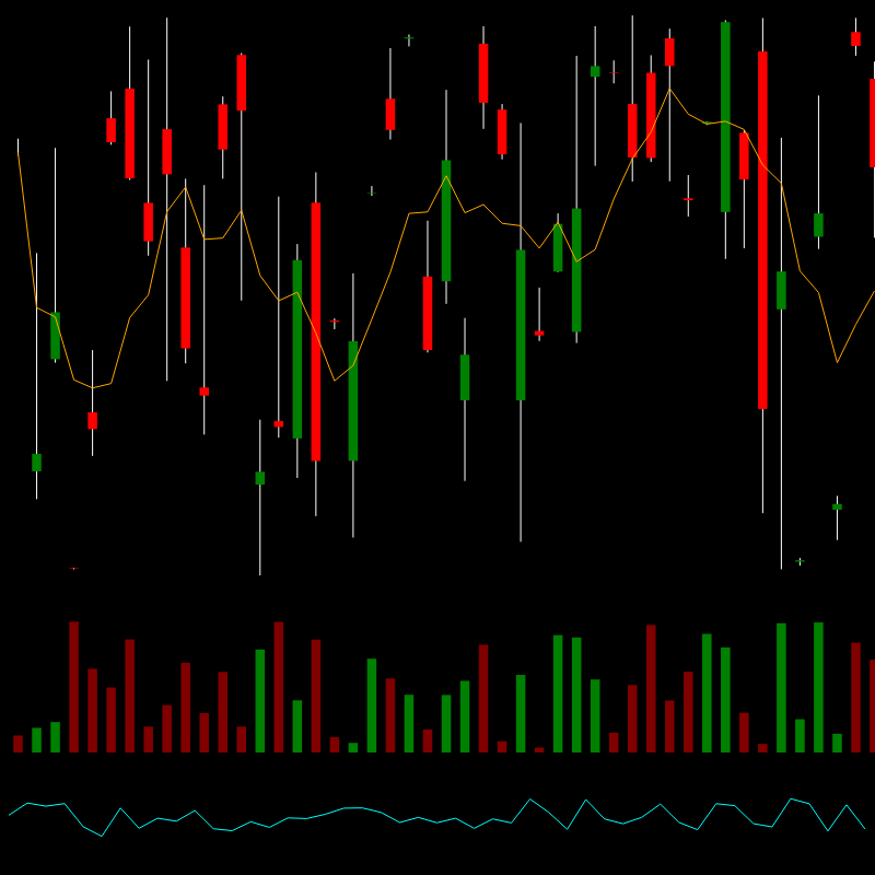 chARTs Two Dot O #351