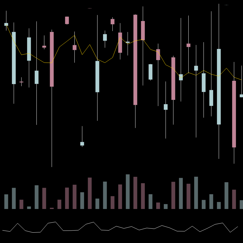 chARTs Two Dot O #240