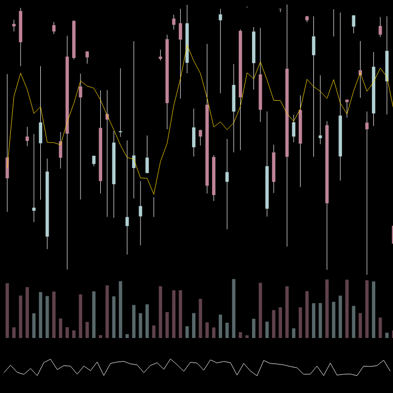 chARTs Two Dot O #18