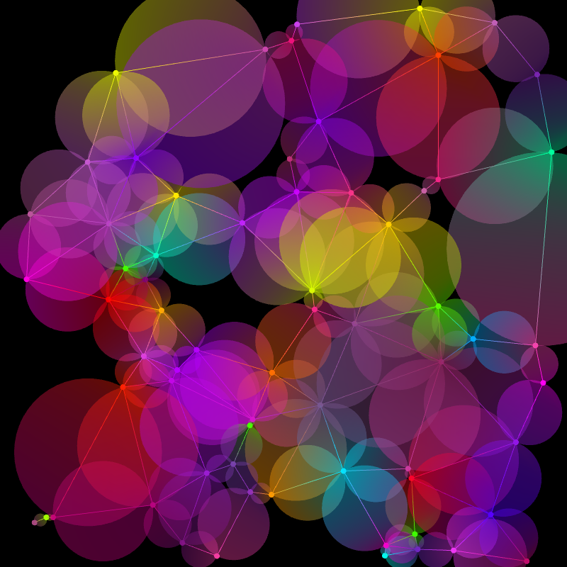 Gradient Graphs #22