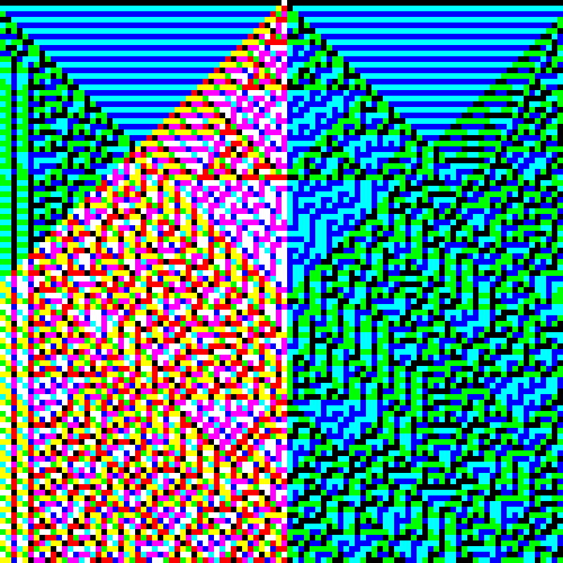 RGB Elementary Cellular Automaton #712