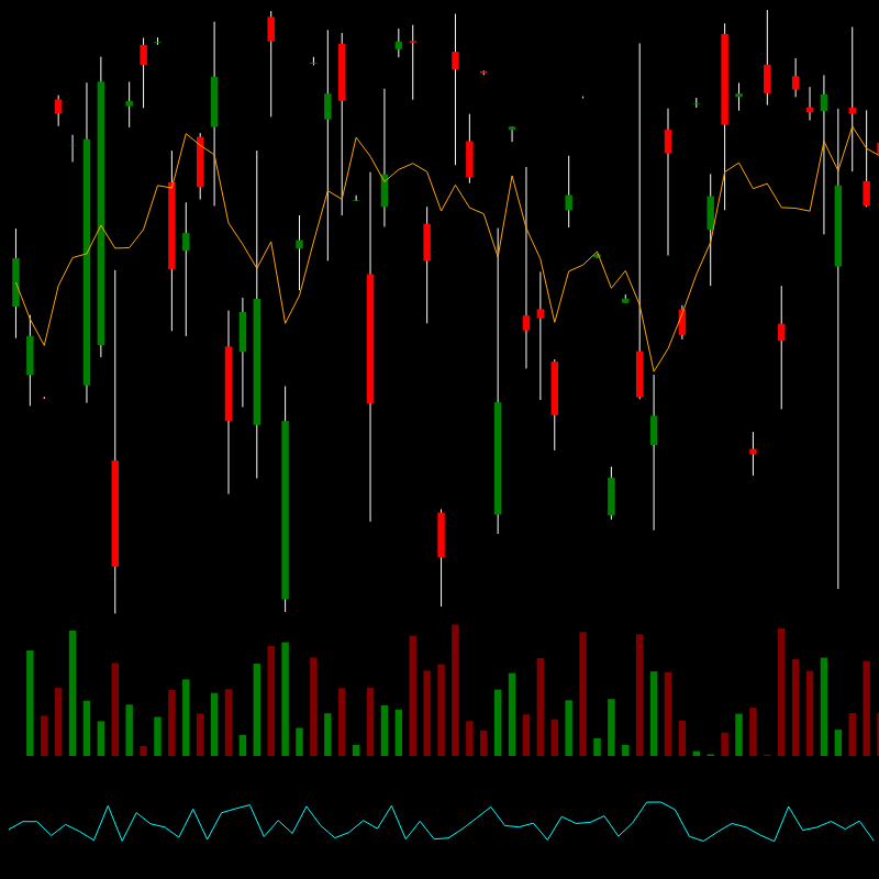 chARTs Two Dot O #76