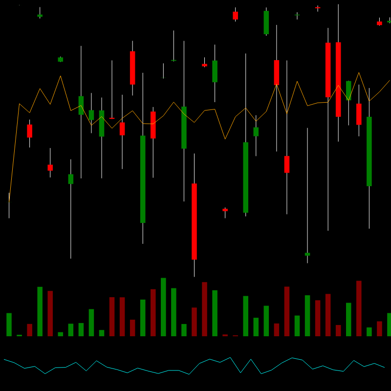 chARTs Two Dot O #336