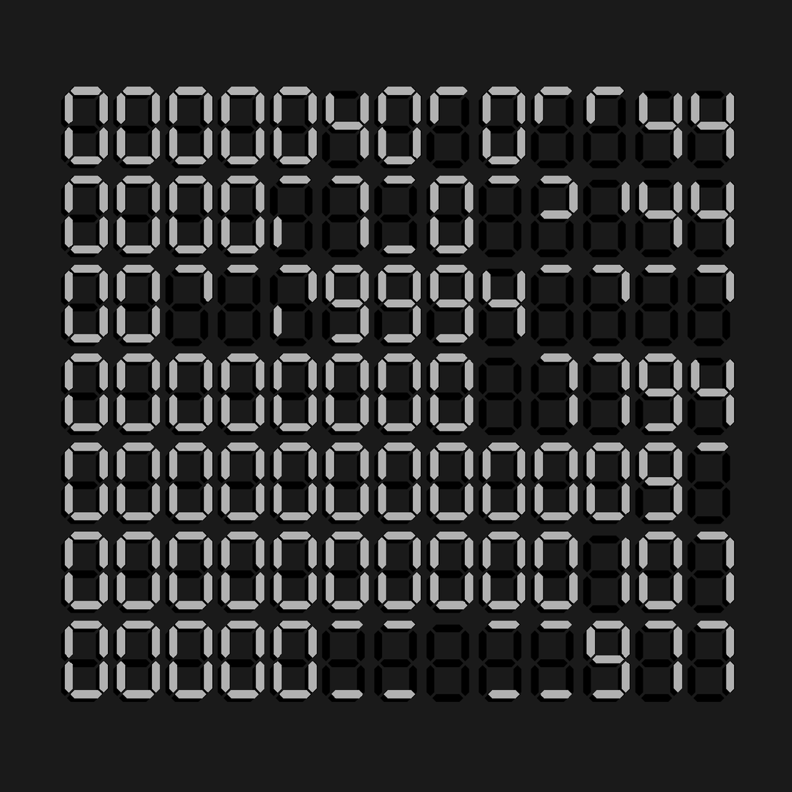 Digits #1084