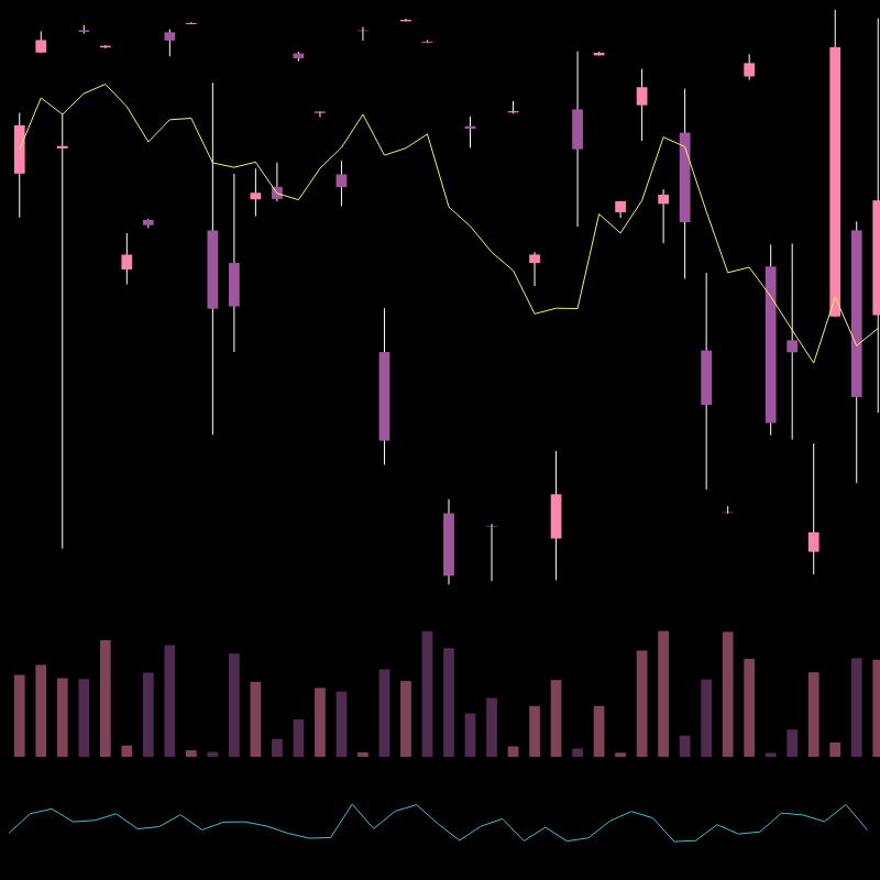 chARTs Two Dot O #185