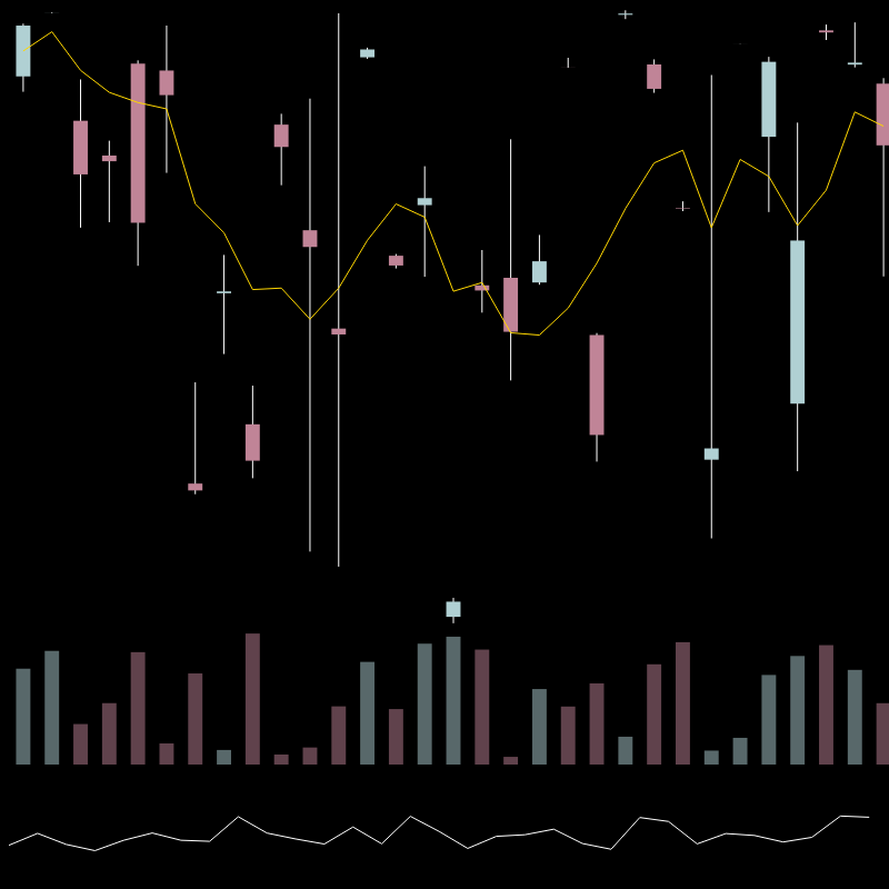 chARTs Two Dot O #37