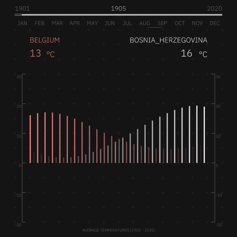 Flowing Data A #6