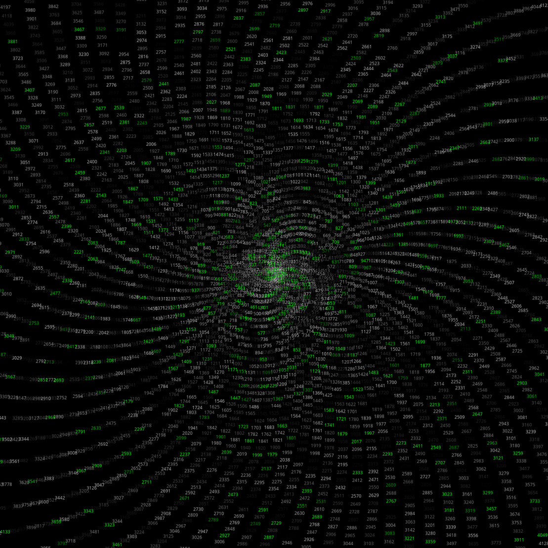 Polar Plot of Numbers #131