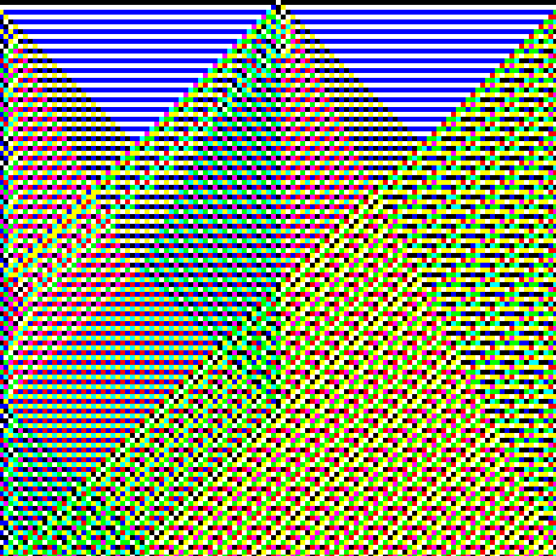 RGB Elementary Cellular Automaton #318