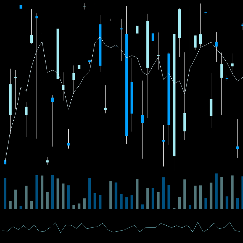 chARTs Two Dot O #320