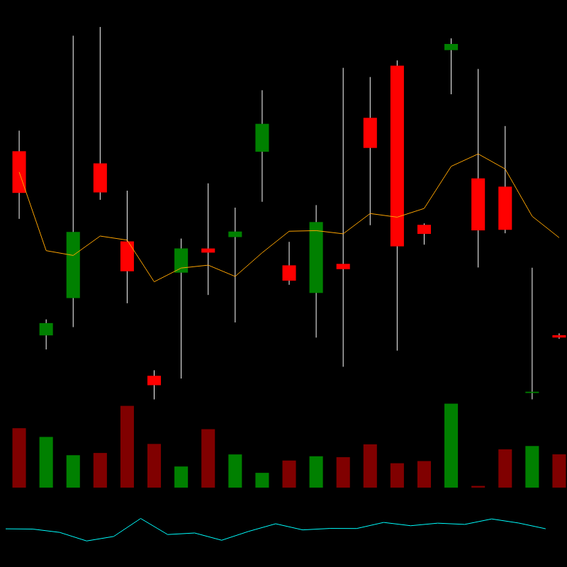 chARTs Two Dot O #134