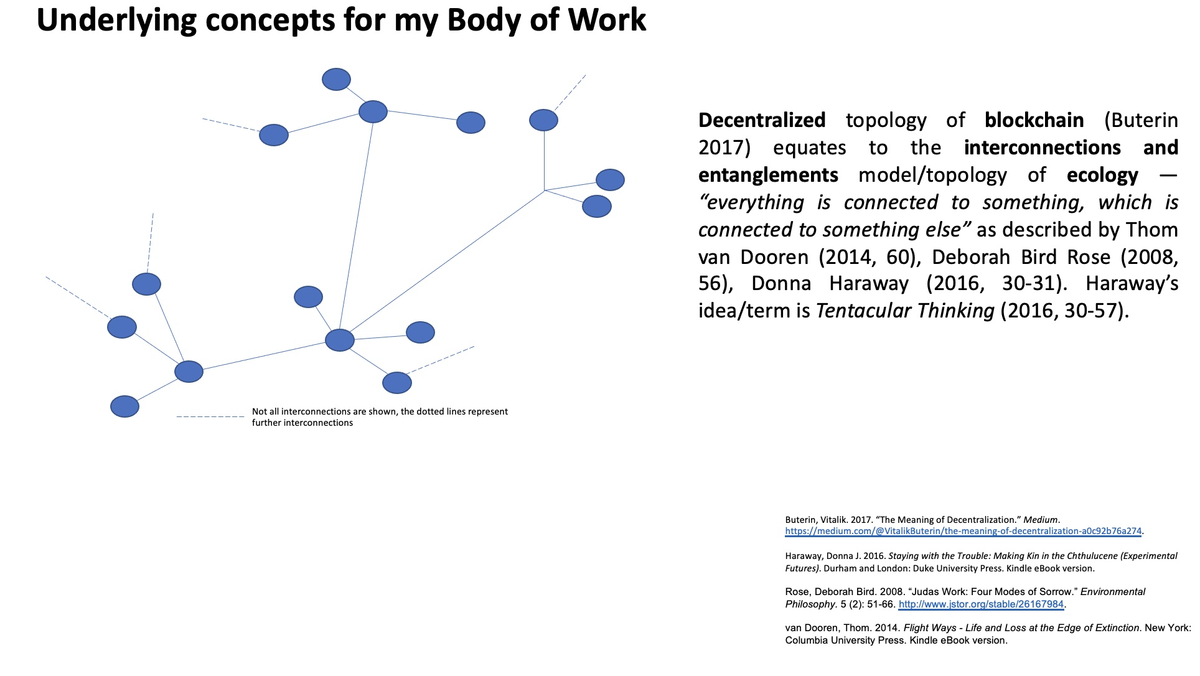 specture ::: topology and context