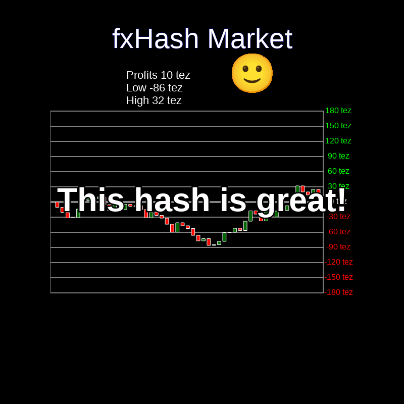 fxHash Market #5