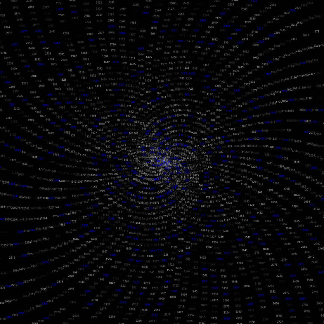 Polar Plot of Numbers #103