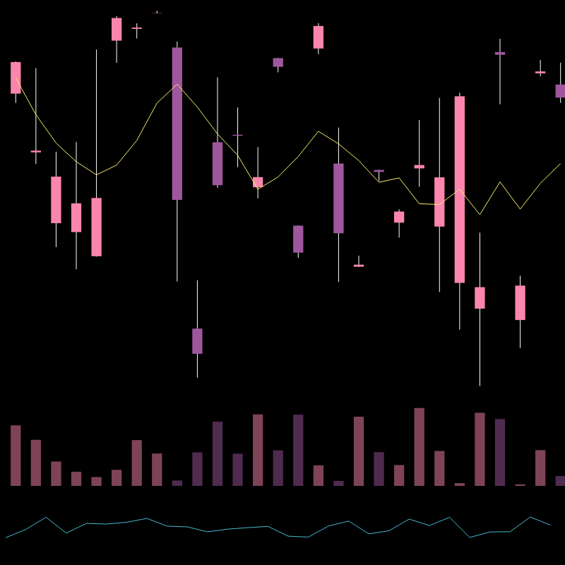 chARTs Two Dot O #248