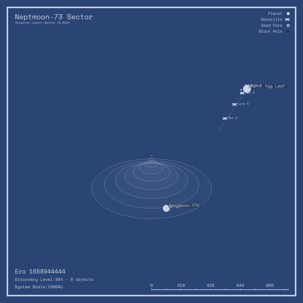 LATENT_SECTORS #24